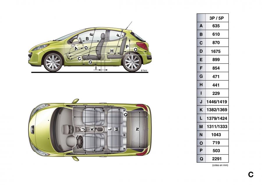 Peugeot 207 2006 года  (фото 72 из 180)